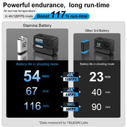 TELESIN Stamina Battery FOR HREO 12/11/10/9